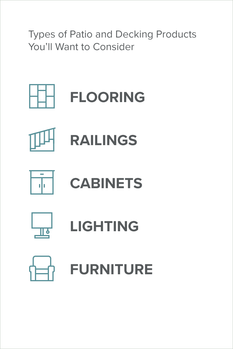 YOUR ULTIMATE DECK AND PATIO GUIDE